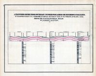 Transverse Section Chart Across Bituminous Coal Basins, Clearfield County 1878